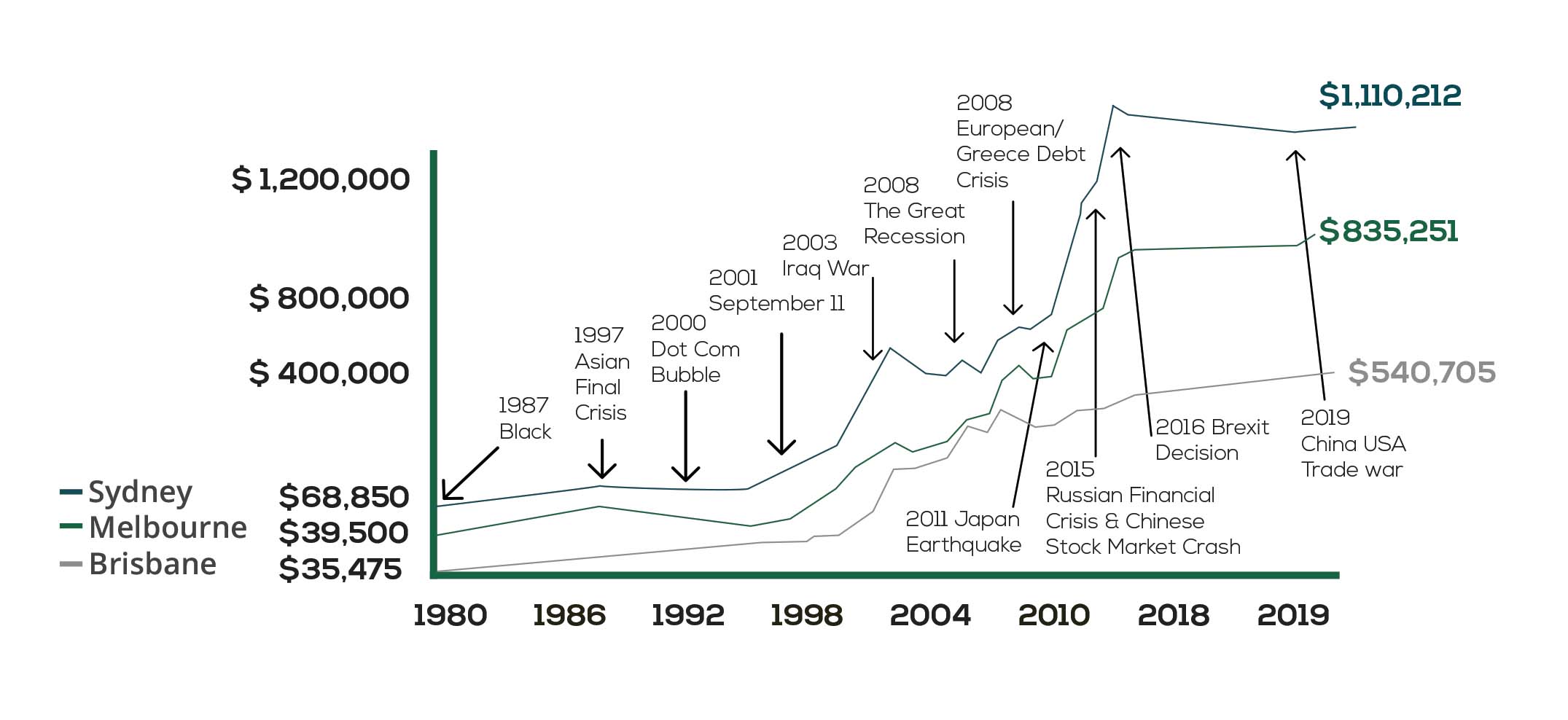 buy-land-in-australia-smart-investments